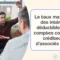 le-taux-maximum-des-interets-deductibles-des-comptes-courants-crediteurs-dassocies-2022