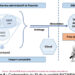 AAFIR CARTOGRAPHIE DU SI EXPERT COMPTABLE COMMISSAIRE AUX COMPTES AUDIT CONSEIL TANGER TETOUAN MAROC 1170x570 1 870x520 1