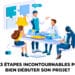aafir Les 3 etapes incontournables pour bien debuter son projet 870x520 1