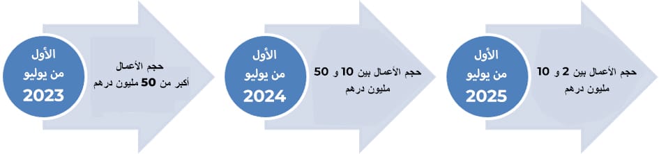 AAFIR AUDIT TANGER TETOUAN MAROC.jpgar