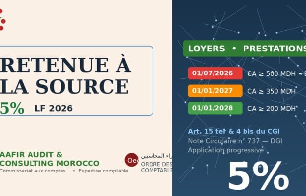 Retenue à la source sur les loyers et prestations — Loi de Finances 2026 au Maroc : Guide pratique
