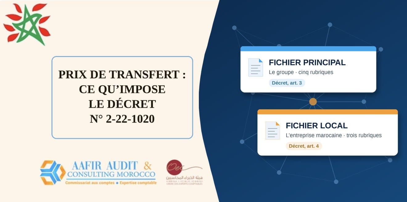 Prix de transfert au Maroc : ce que le décret n° 2-22-1020 impose désormais à votre documentation